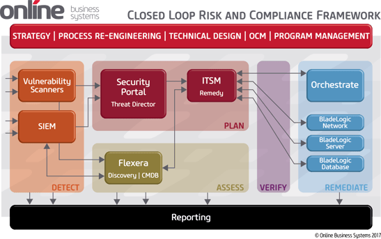 Closed Loop Risk Compliance Diagram for Web.2.png