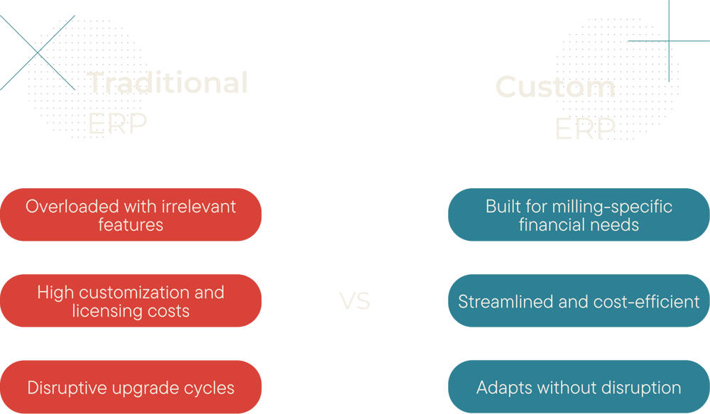 traditional vs custom
