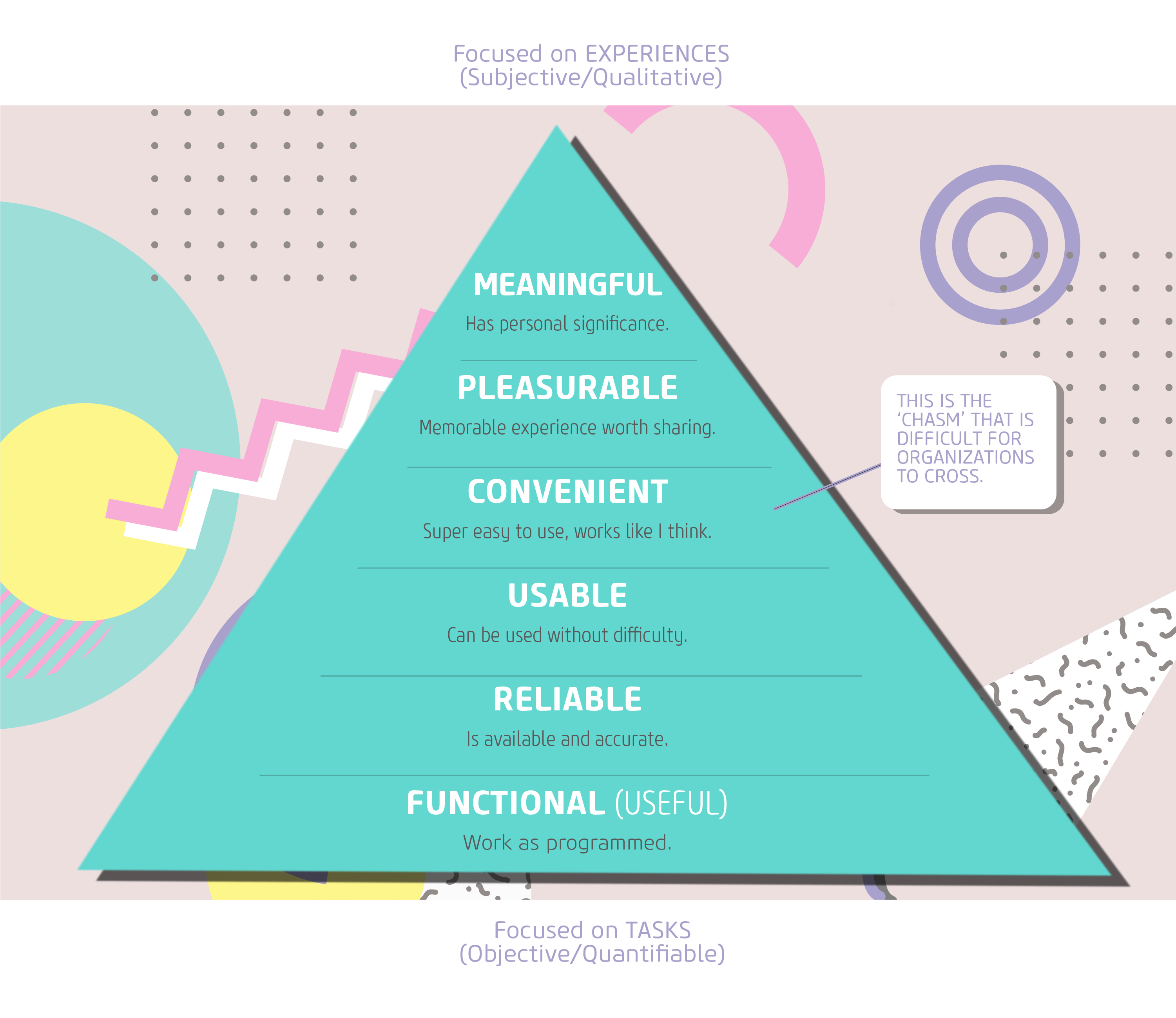 90s Themed Maslow Hierarchy-Anderson1