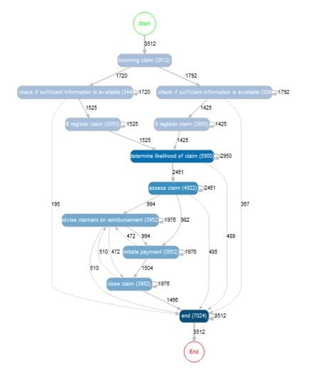 Automation-Blog-Mining