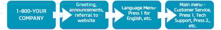 Blog-Process-Image2