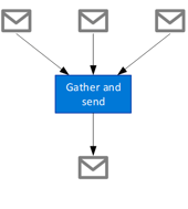 Figure 1- Gather and Send