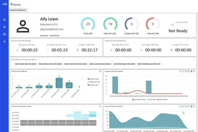 Five9_Dashboard_and_Analytics