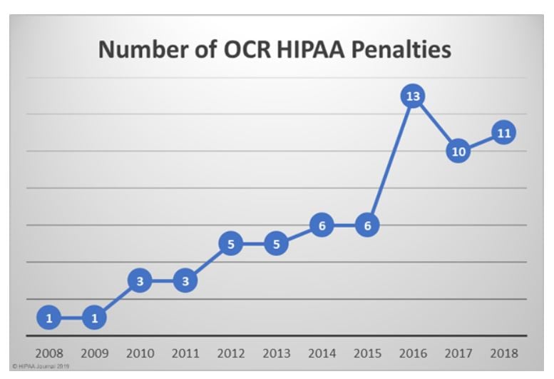 HIPPA_Penalties