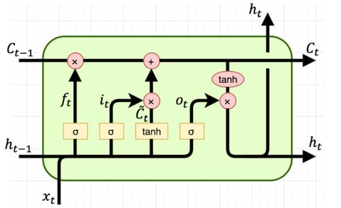 LSTM-Diagram