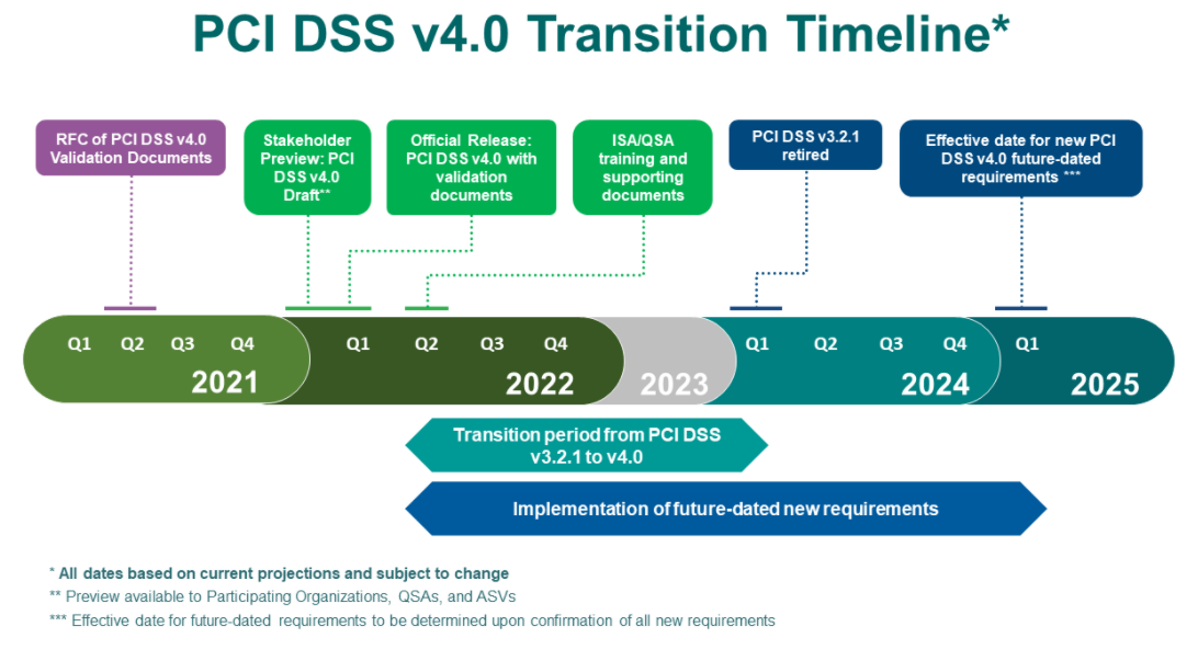 PCI4.0_Timeline2