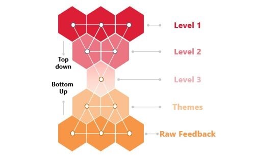 Digital strategy roadmap top-down and bottom-up