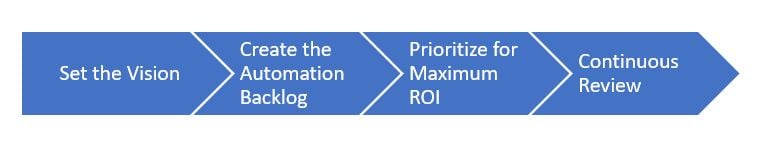 RPA-Process-Identification