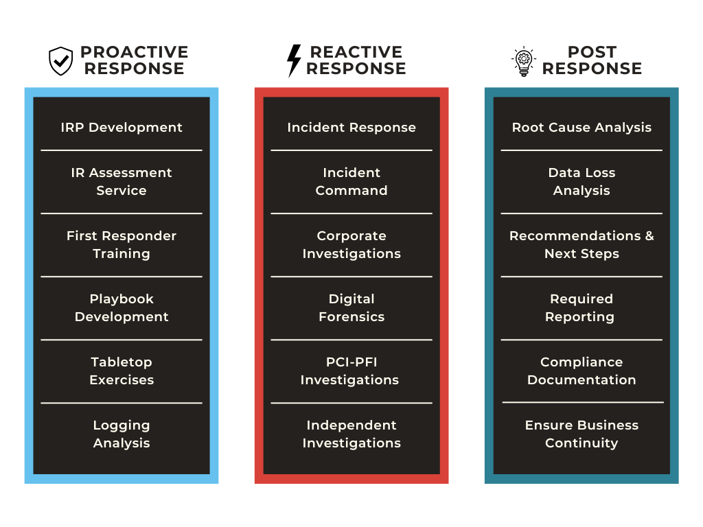 RSP - Incident Response Services - Graphic Image