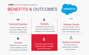 Salesforce Managed Services Benefits and Outcomes