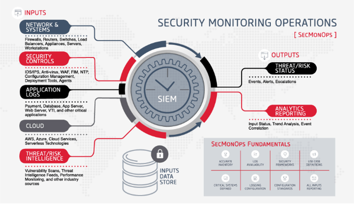 SecMonOps-graphic