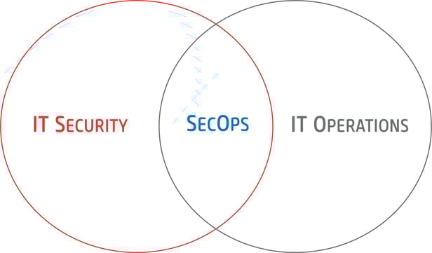 10 Things you Didn’t Know About SecMonOps
