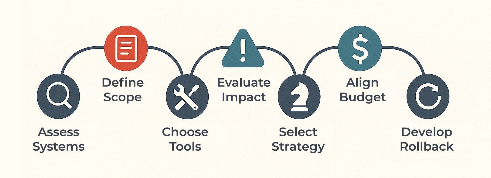 Steps to Plan a Successful Salesforce Data Migration
