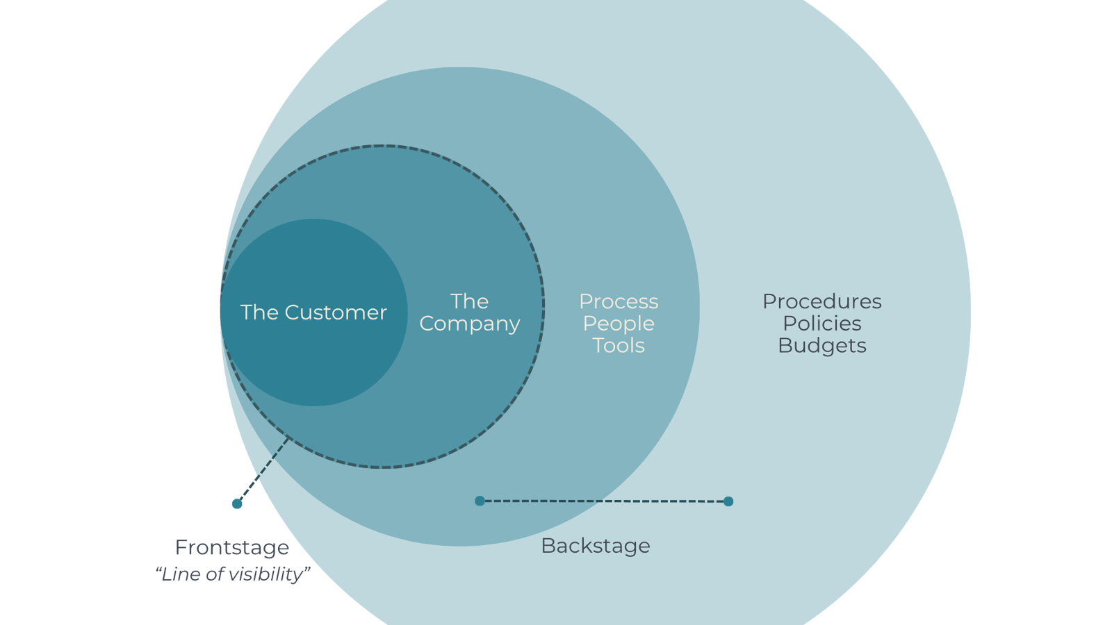 What Is Service Design—and Why Your Business Needs It