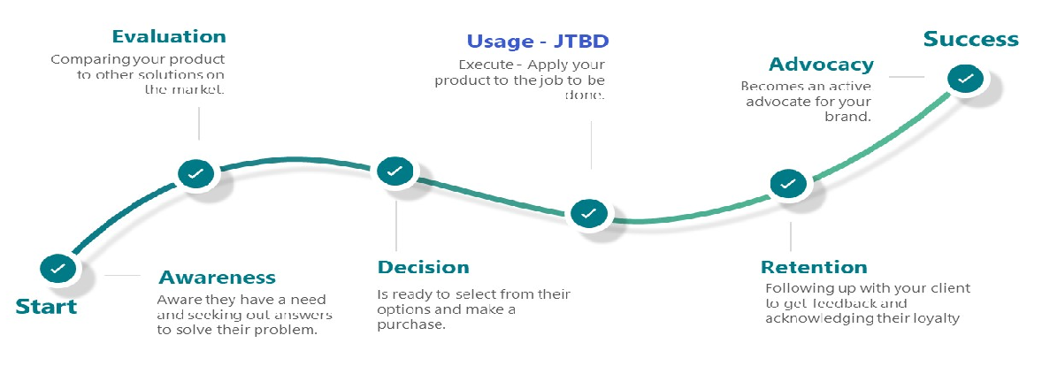 Usage-JTBD-diagram