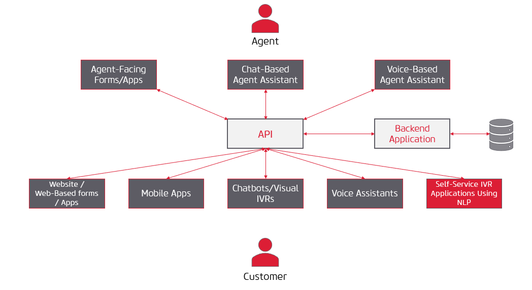 VirtualAgentBlog-Diagram