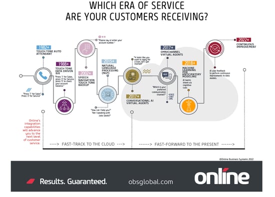 What Era of Service Are Your Customers Receiving - Infographic