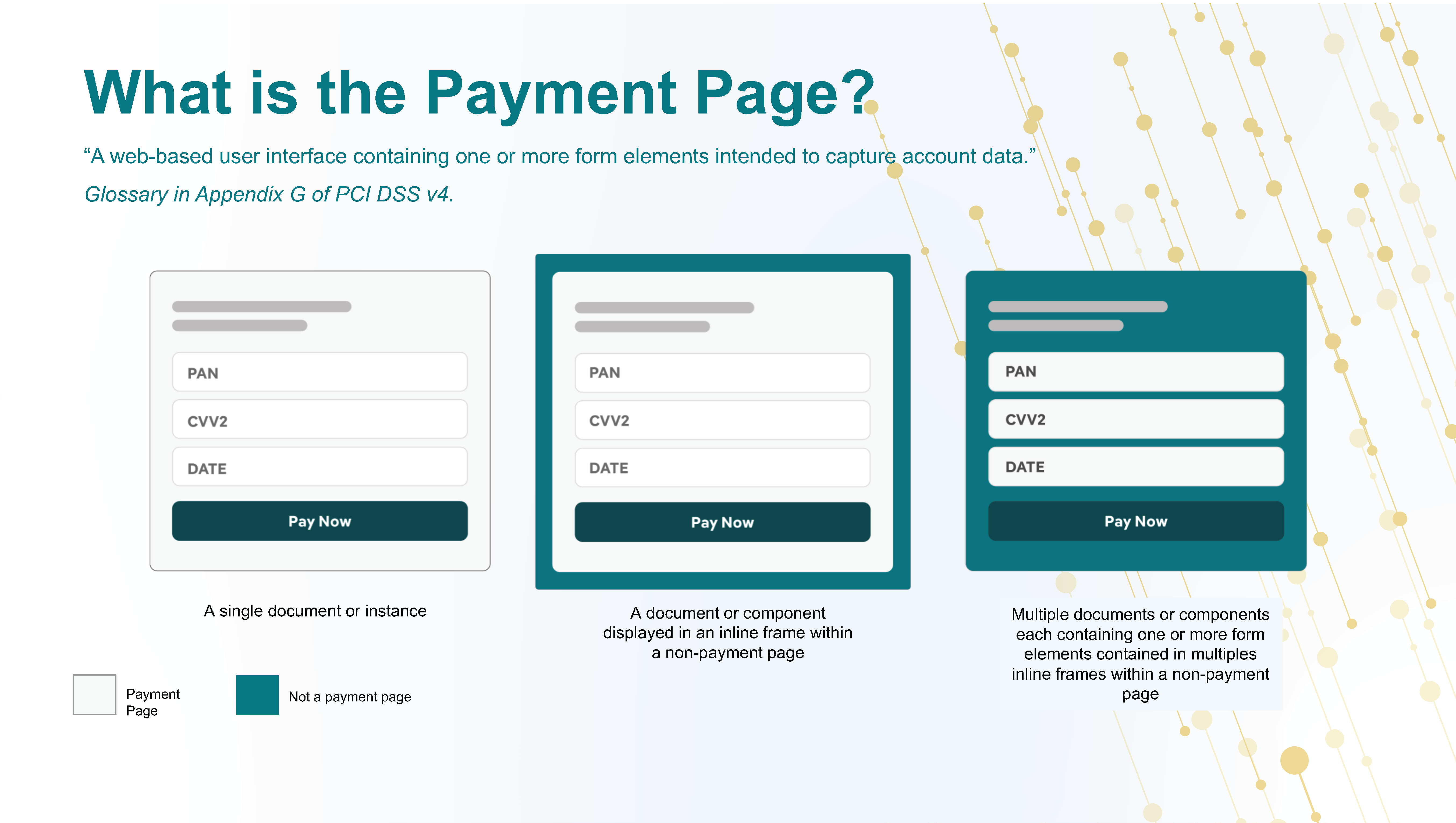 What is a Payment Page