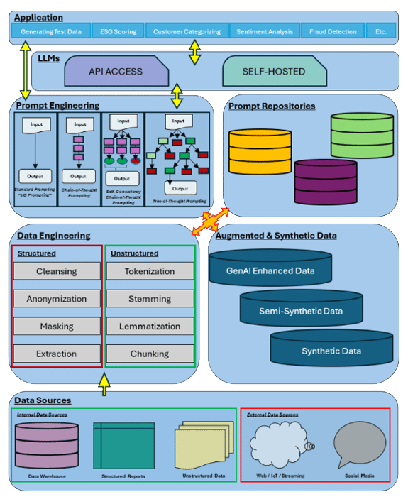 GenAI & Custom LLM Solution Architectures: A Roadmap for Data Professionals
