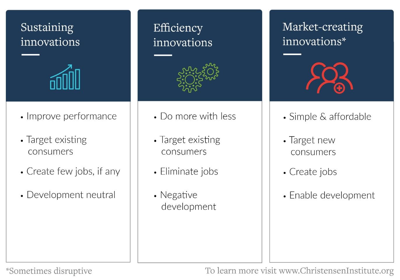 christiansen-3-types-of-innvation