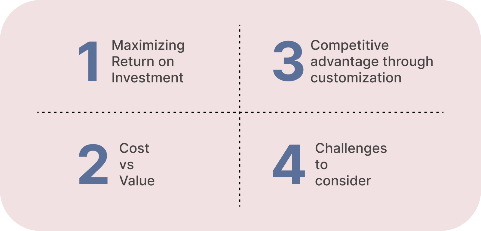 A diagram of a company's cost

Description automatically generated