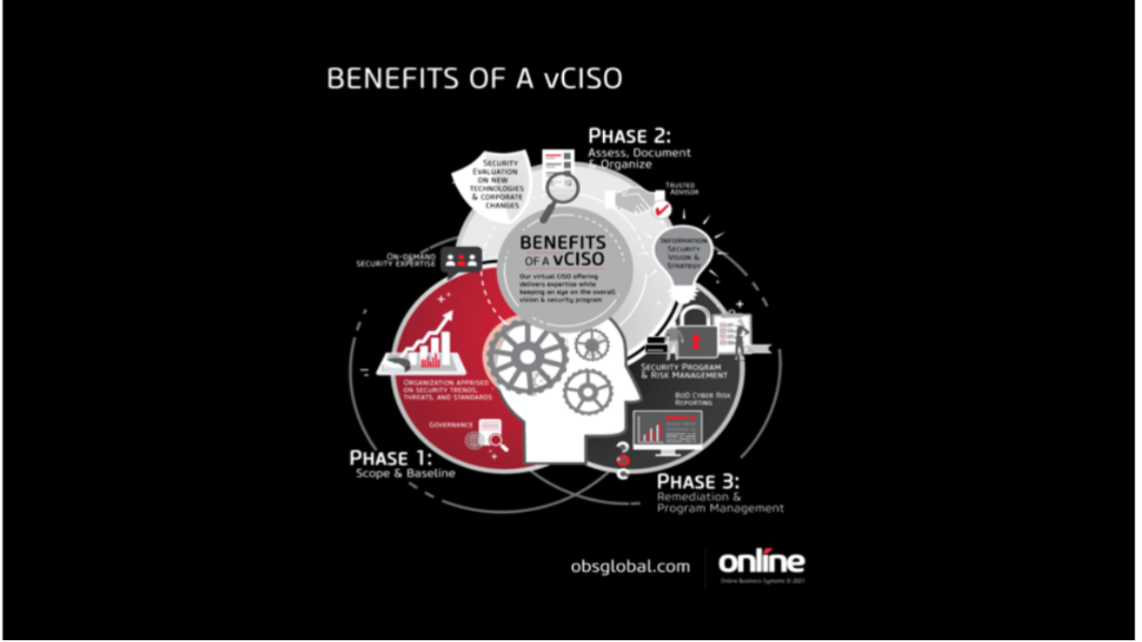 vCISO_Benefits_3Phase WCISC