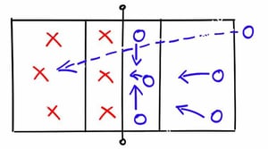 volleyball-positions-rotations-formations-750x419