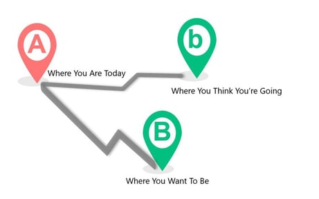 where you are going